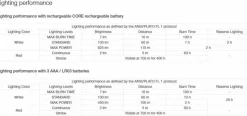 Actik Core Hoofdlamp