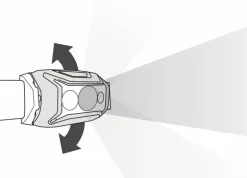 Actik Hoofdlamp